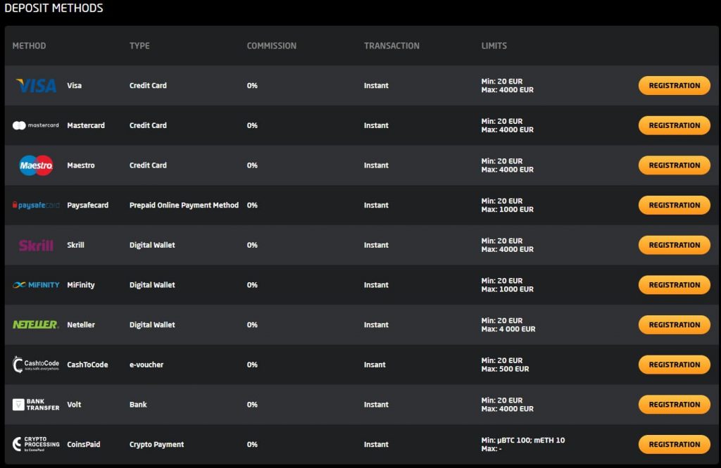 Stay Casino Visa and Mastercard deposits